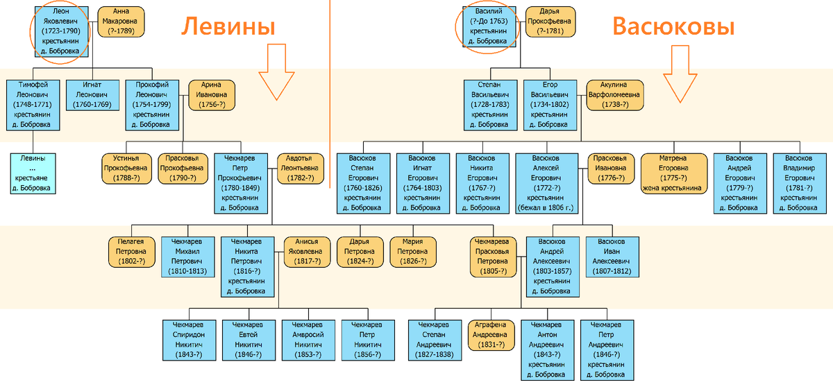 Для чего карта фамилия