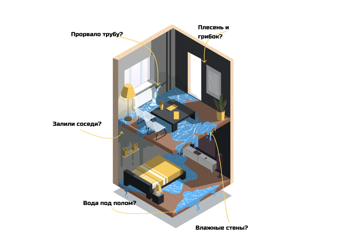 Что делать, если квартиру затопили соседи. Пошаговая инструкция