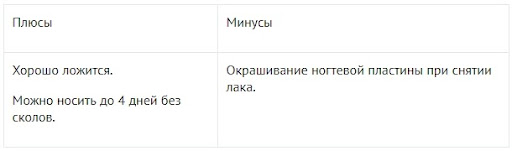 Не пренебрегайте добавлением таблиц в реферат