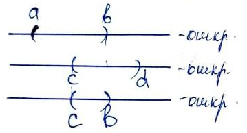 Результат пересечения - третья линия на рисунках