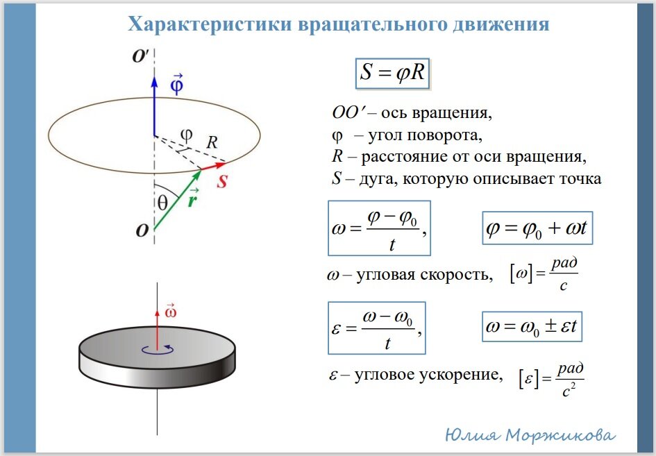 Что такое угловая скорость