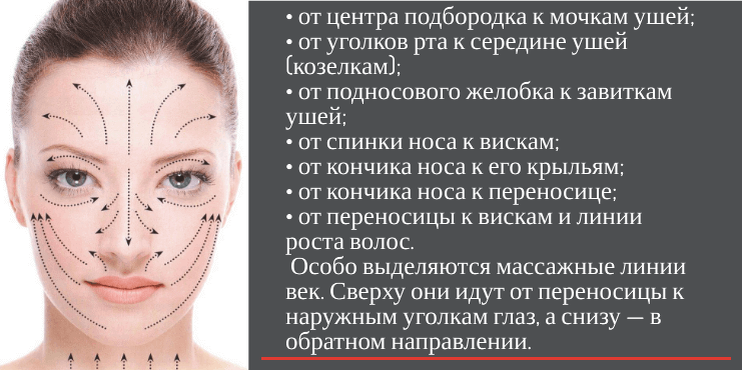 Массаж для подтяжки овала лица: эффективная техника в домашних условиях