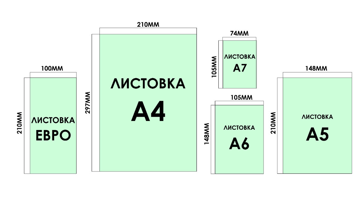 СТАНДАРТНЫЕ РАЗМЕРЫ ЛИСТОВОК