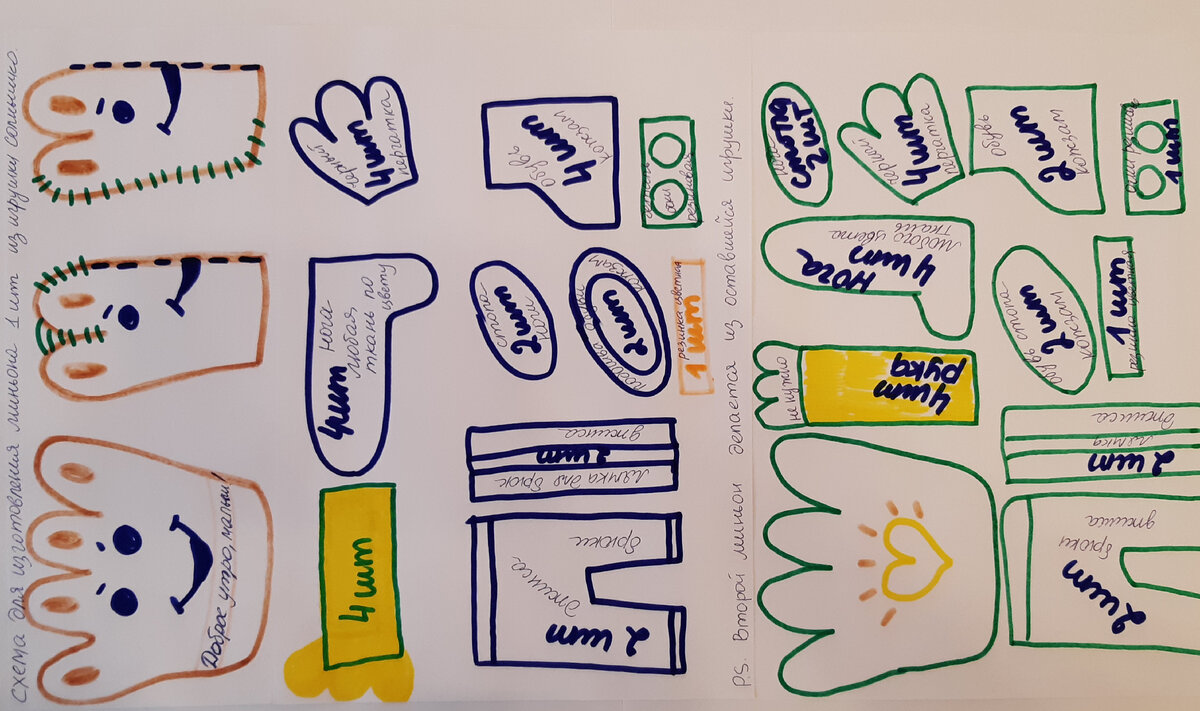 Все, что нам понадобится, для двух Миньонов.