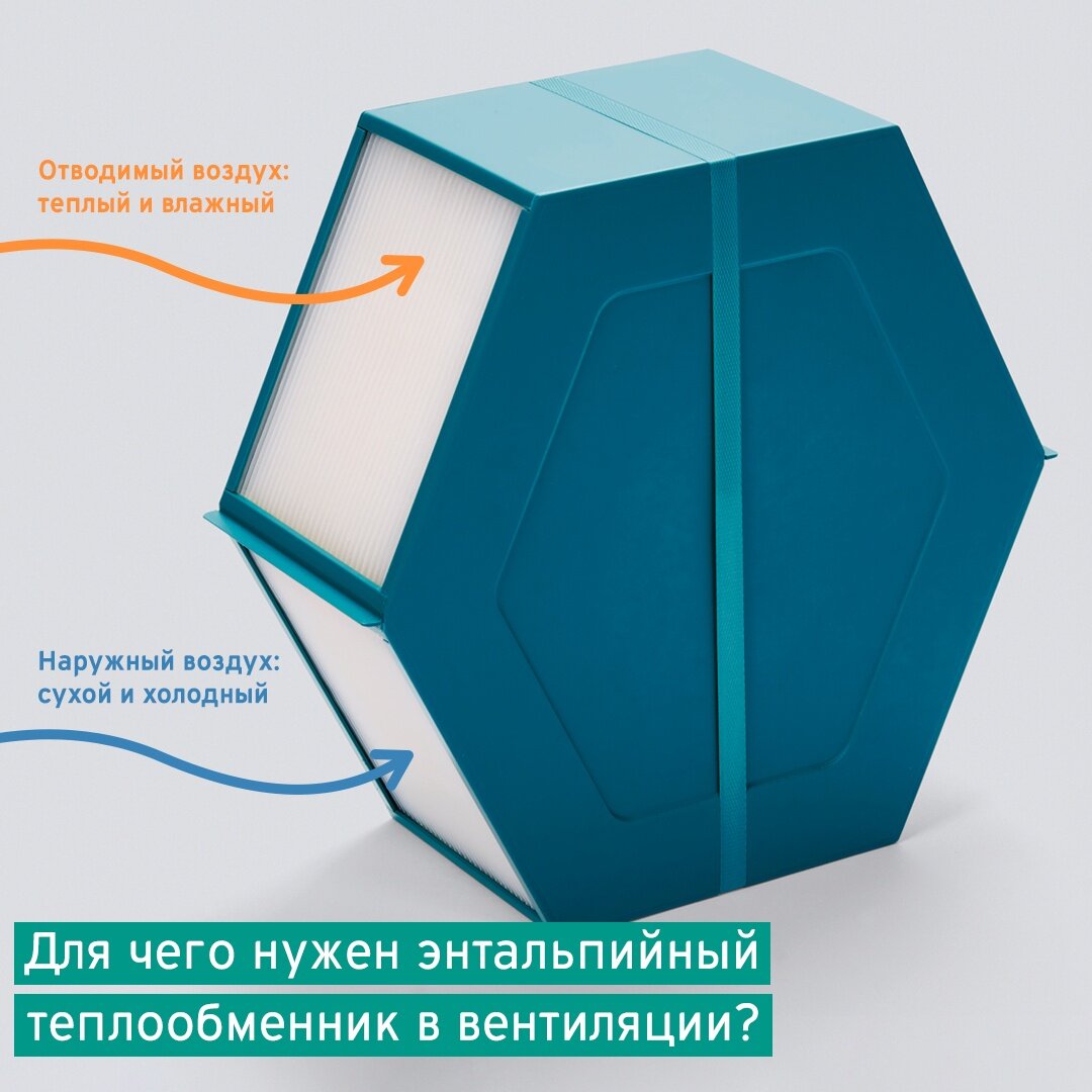 Для чего нужен энтальпийный теплообменник в вентиляции | ОТОПЛЕНИЕ |  КОНДИЦИОНЕРЫ | ВЕНТИЛЯЦИЯ | САНТЕХНИКА | Дзен