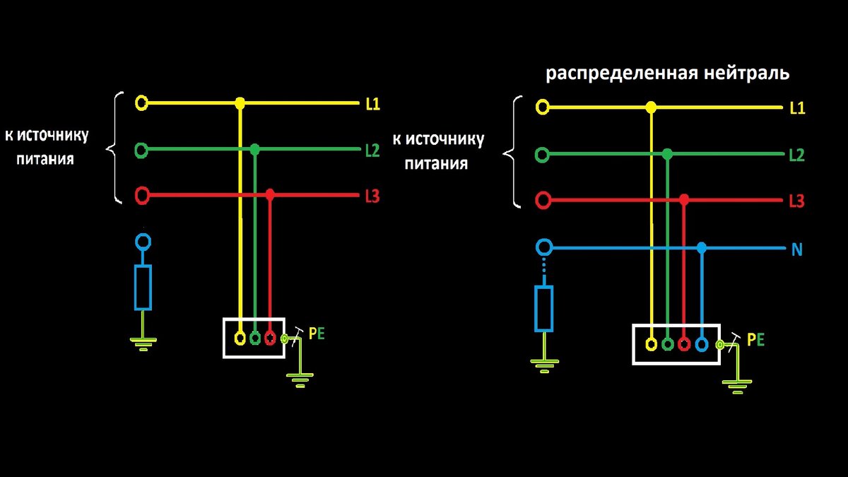 Система заземления IT | Александр Жук | Дзен