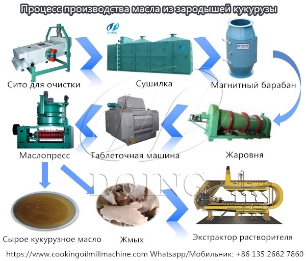 Маслопресс шнековый МП-40