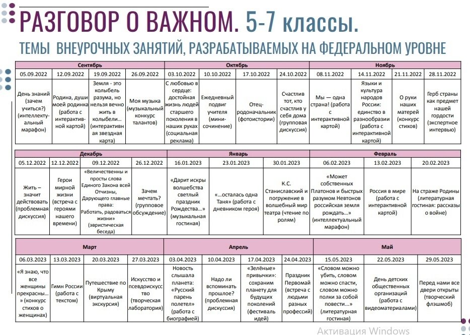 Разговоры о важном цикл внеурочных. Разговор о важном цикл классных часов. Разговор о важном темы на сентябрь 2022 года. Разговоры о важном внеурочные занятия. Разговор о важном 1-4 классы цикл классных часов 2022-2023 учебный год.