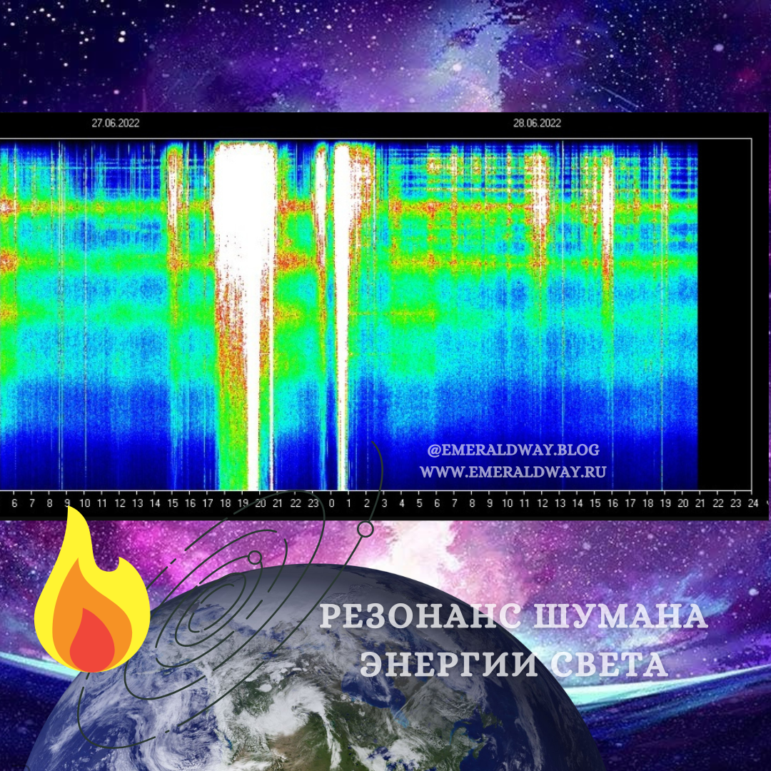 Резонанс шумана. Вибрации Шумана на сегодня 2022 года.