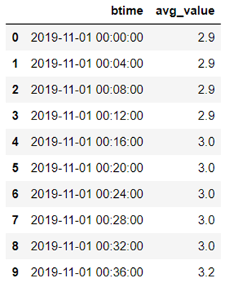 Рисунок 1 – предоставленные данные