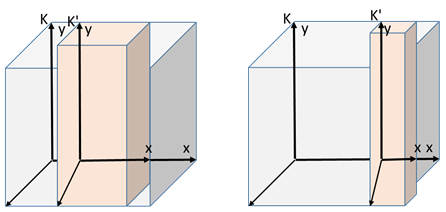 (Система К' поддала газку) 