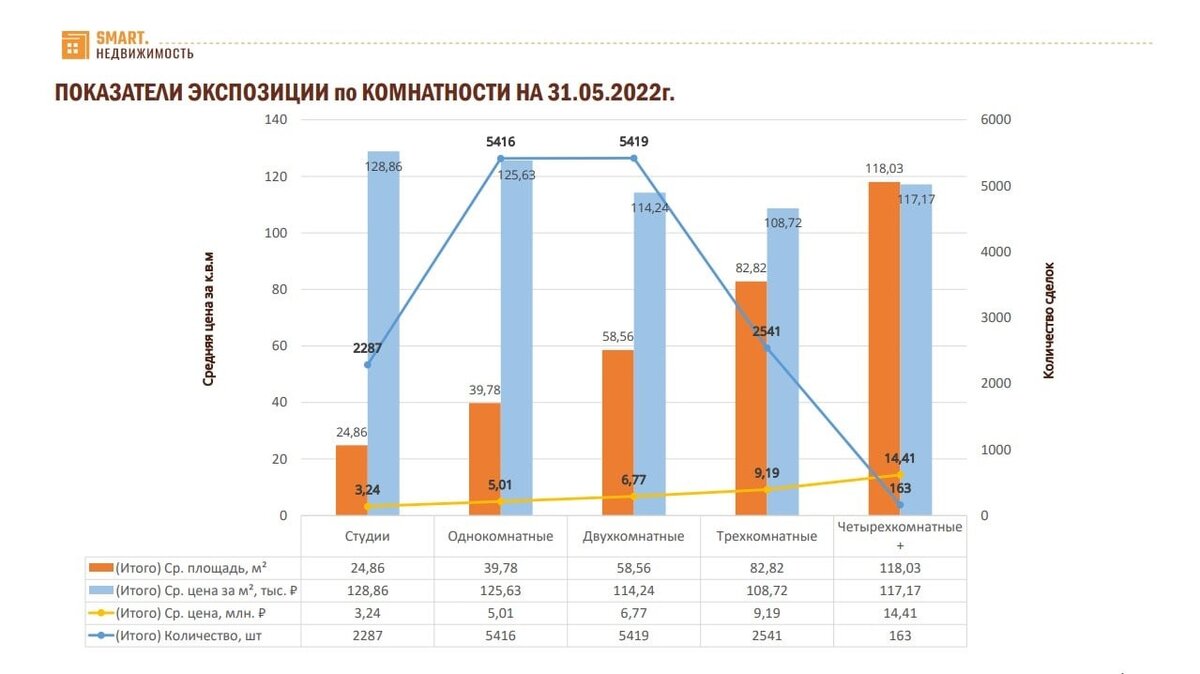 Анализ полугодия