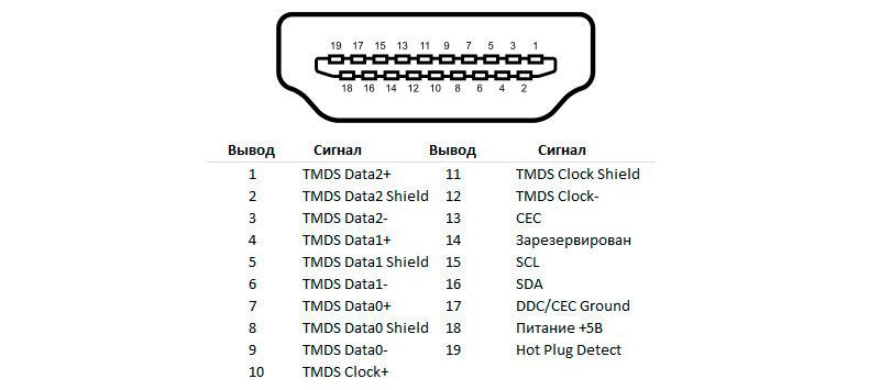 Acer Aspire, Aspire One, Chromebook, Extensa, TravelMate: не подключается по HDMI