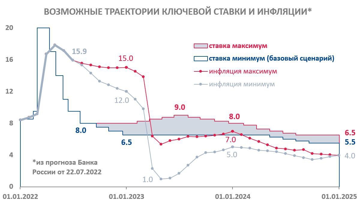 Данные ЦБ РФ
