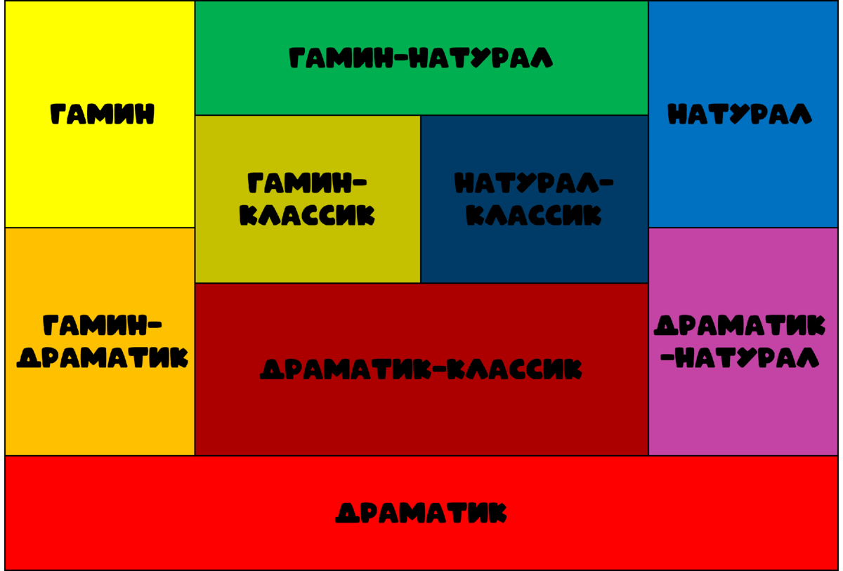 9 типажей против 20 женских - это, знаете ли, большая разница!