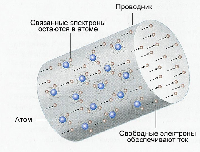 Электрический ток в металлах.