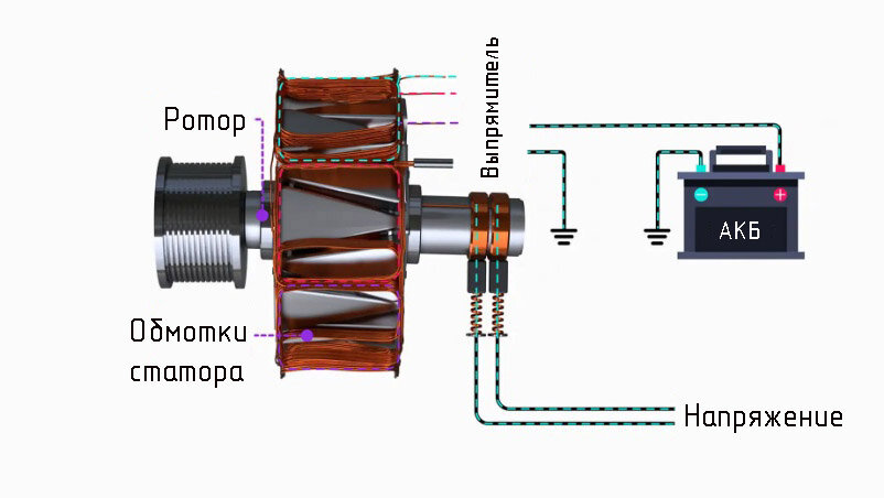 Безредукторный магнитный генератор переменного тока