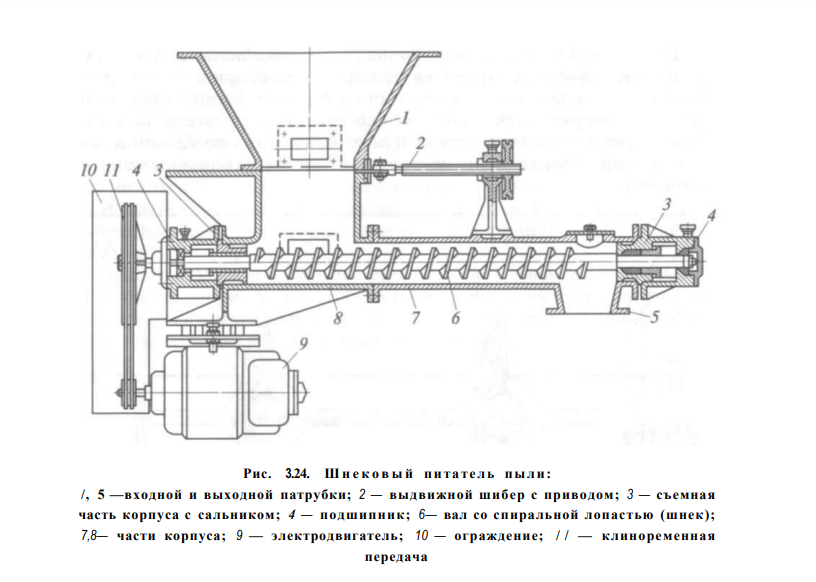 Шнековый питатель схема