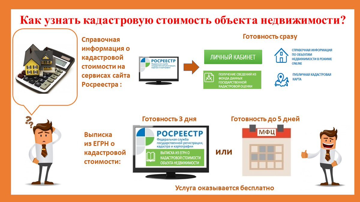 Как узнать кадастровую стоимость своей квартиры и зачем она нужна? |  Обыкновенная недвижимость | Дзен