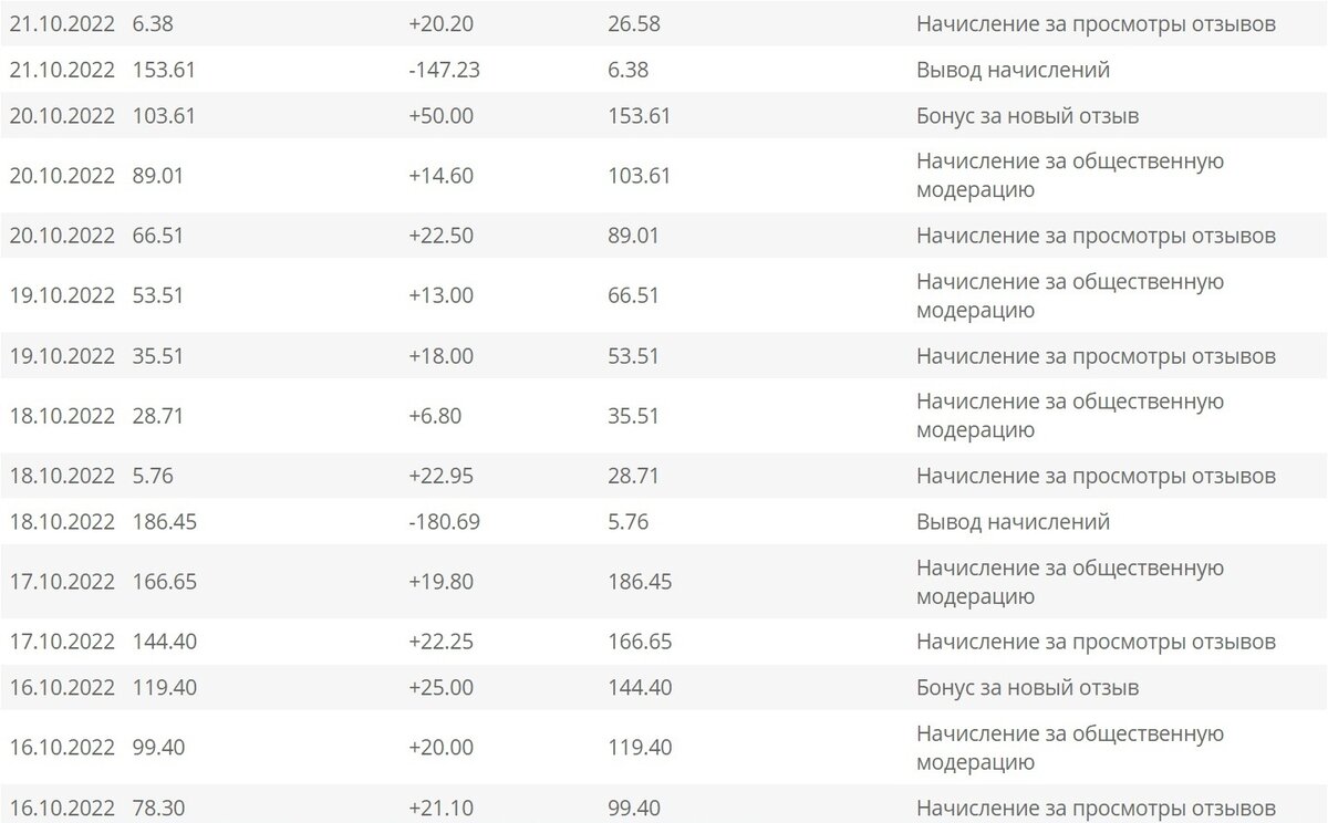 Мои начисление в течении нескольких дней