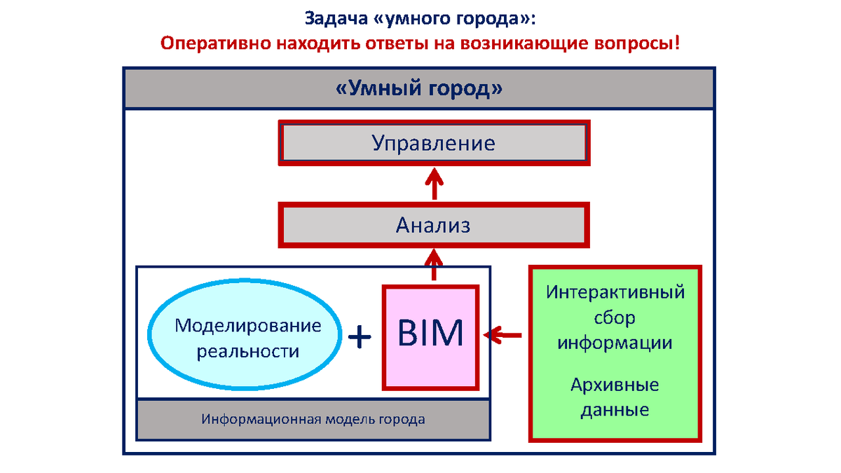 Основная задача информационных систем медицинского назначения. Задачи информационных технологий. Задачи информационных технологий. Задачи информационной системы управления. Обработка информации это в информатике.