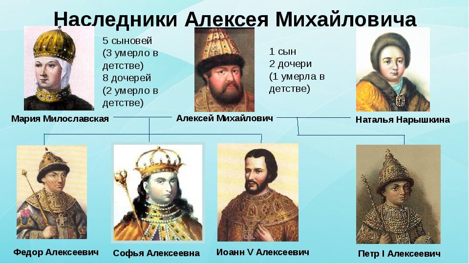 Сыновья петра 1 схема