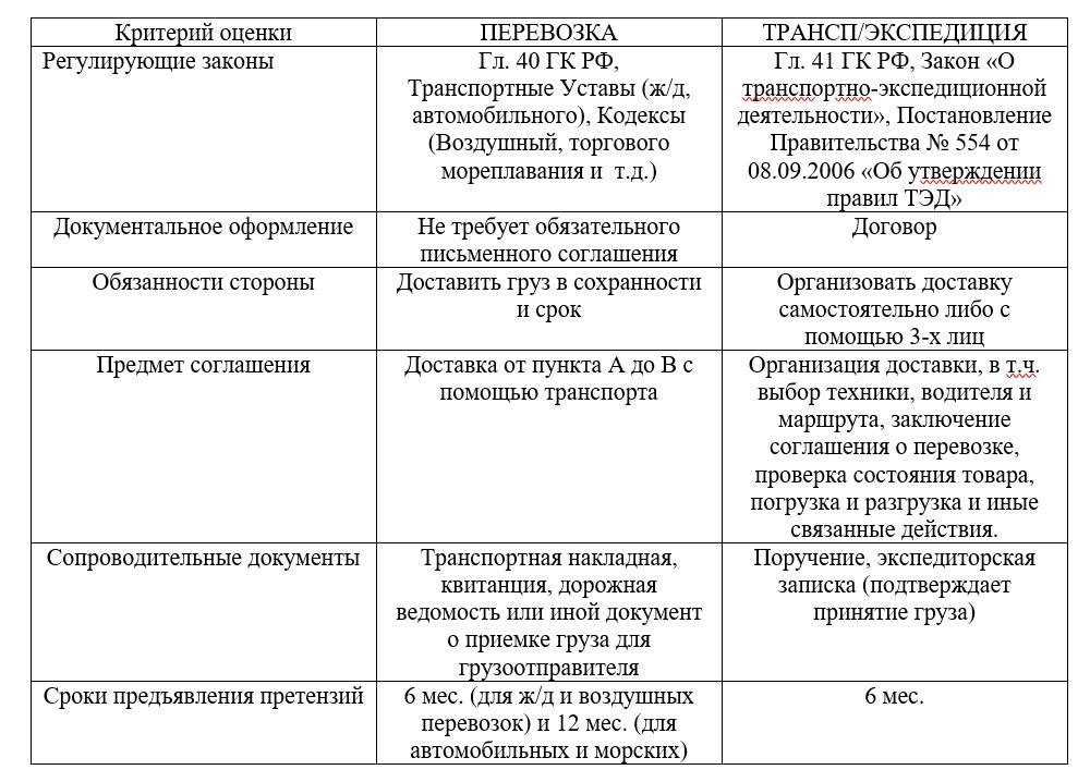 Диалог Эксперт Юридическая компания в Челябинске