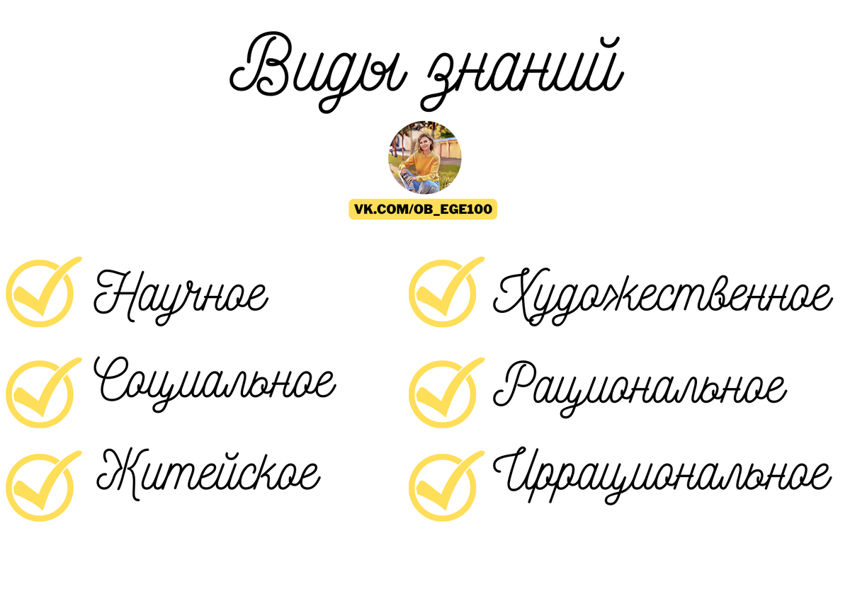 Виды знаний, из материалов автора