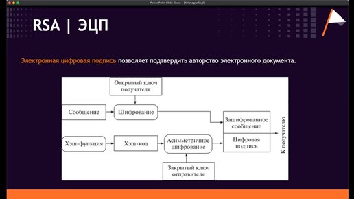 Современные криптосистемы