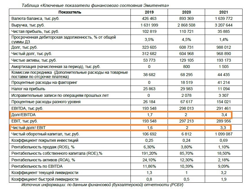 Рейтинг облигаций российских эмитентов Рейтинг облигаций российских эмитентов