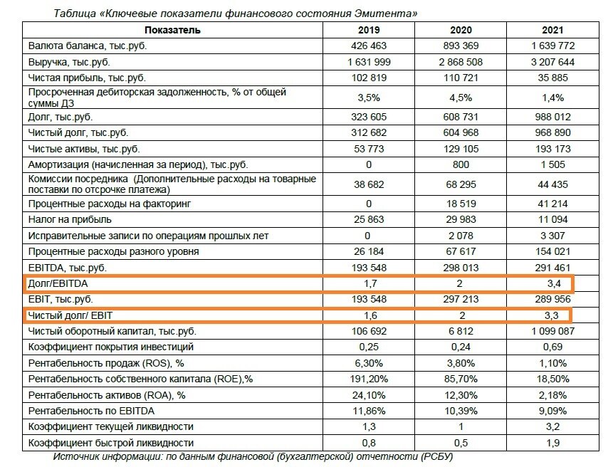 Облигации российских эмитентов тест ответы