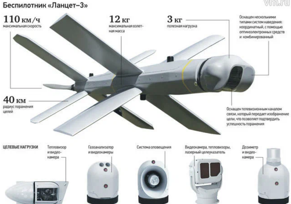 Дронов камикадзе это. ТТХ Ланцет 3 БПЛА. Зала Ланцет 3 БПЛА. Ланцет 1 БПЛА ТТХ.
