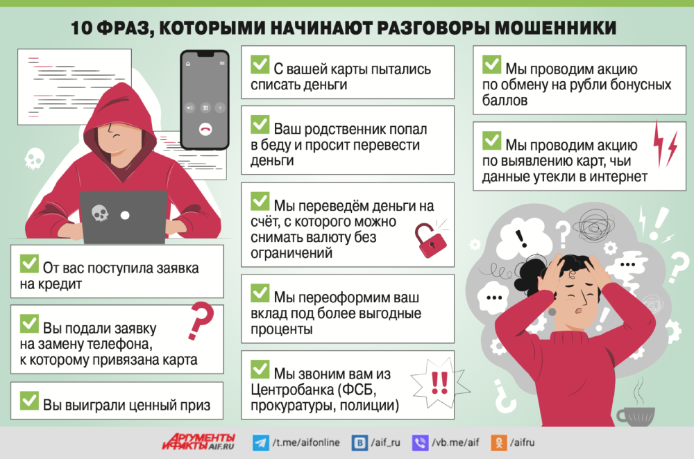    10 фраз, которыми начинают разговоры мошенники. Фото:  АиФ