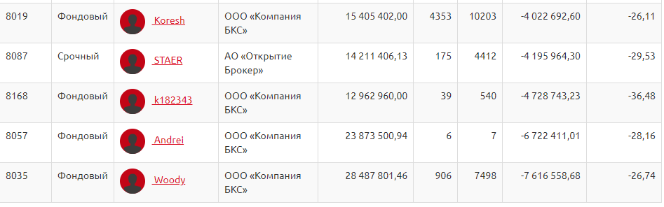 Тем временем на ЛЧИ...