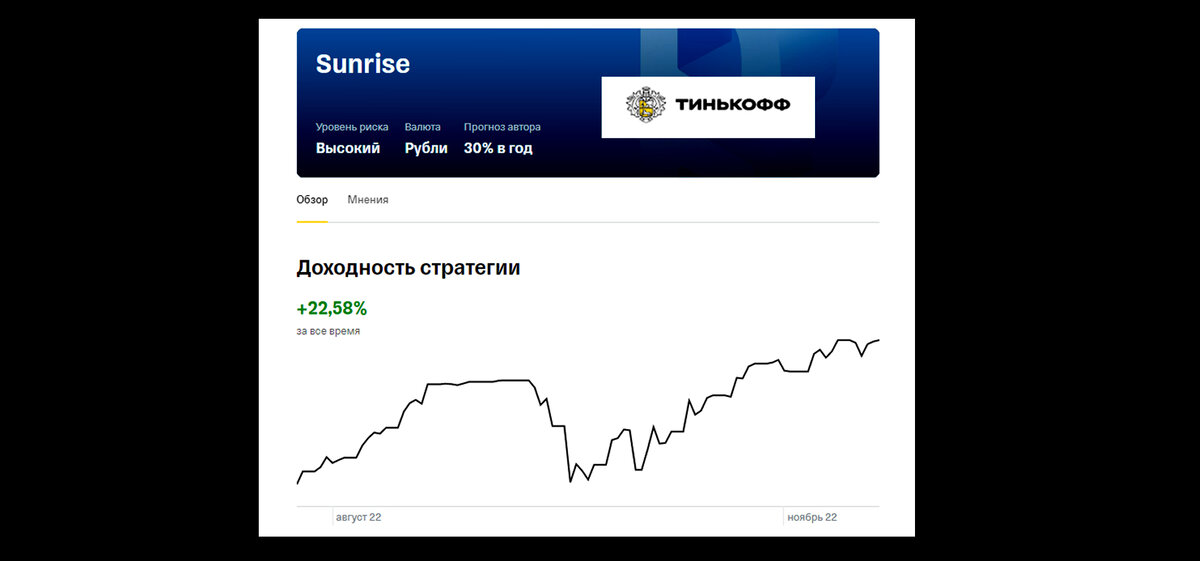 Автостратегия Sunrise