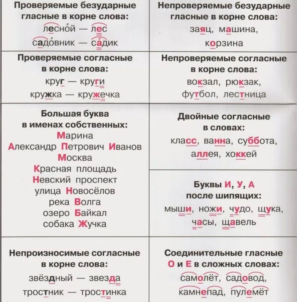Какая орфограмма в слове пример