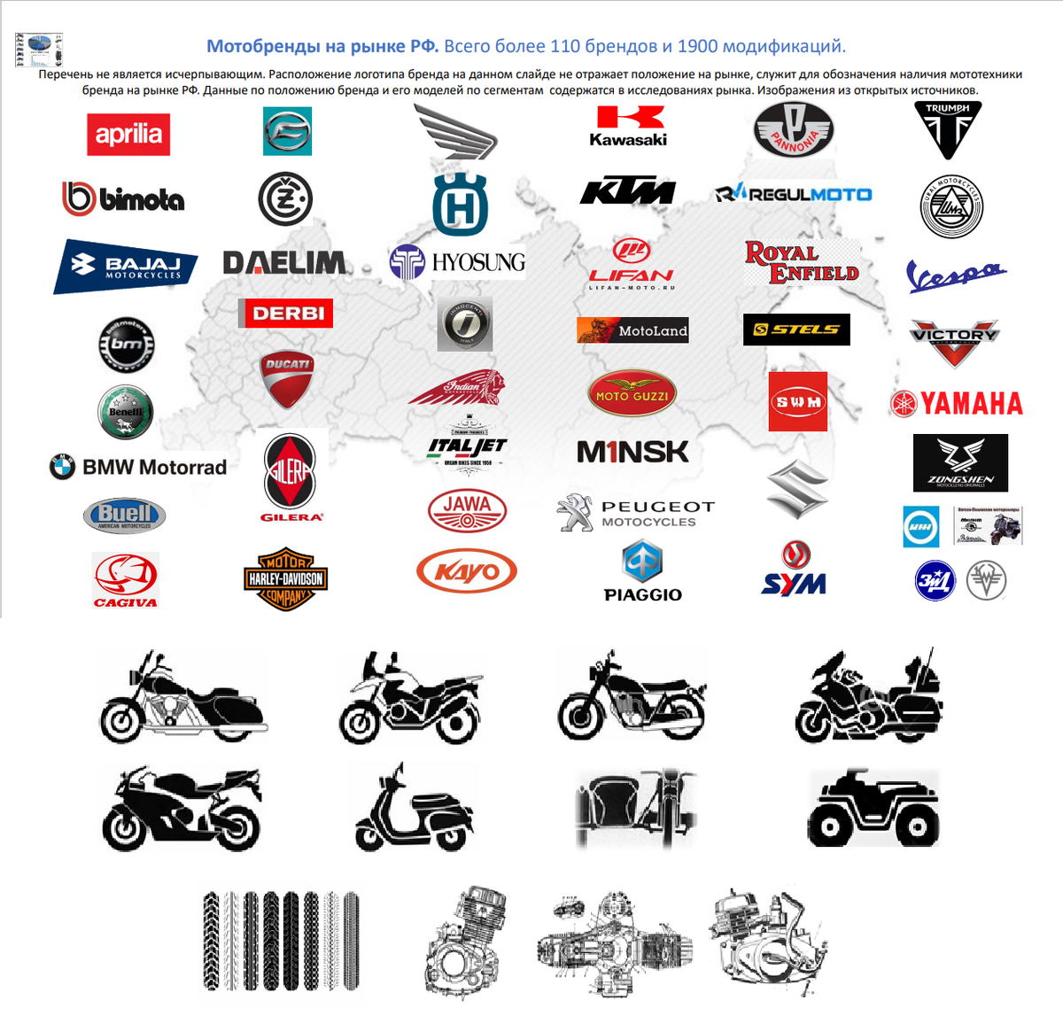 Глубина детализации исследований - https://vk.com/motostatistics