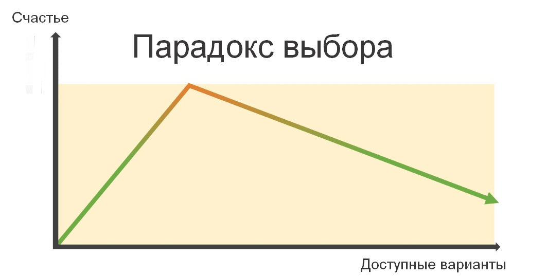 Как сделать нас беднее, наш мозг хочет.