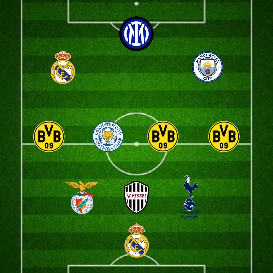 Вопрос 2. Данная сборная попила очень много крови у российской