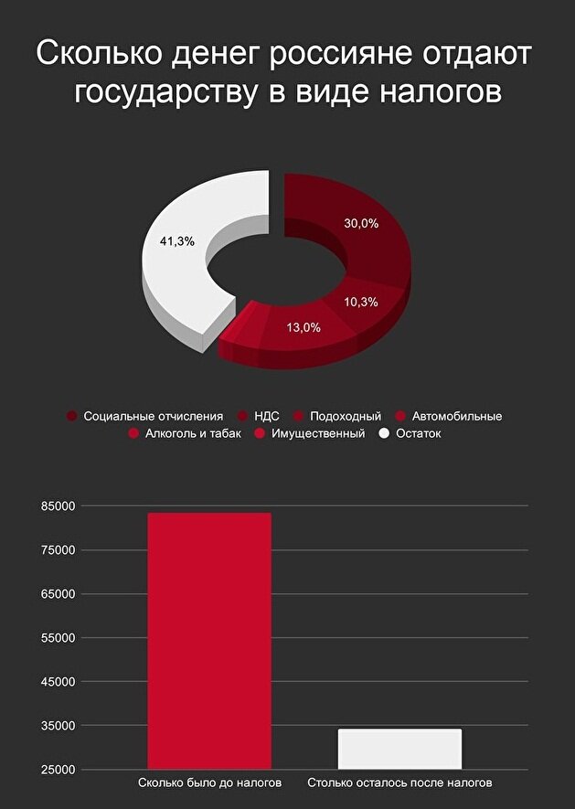 Картинка с просторов Интернета