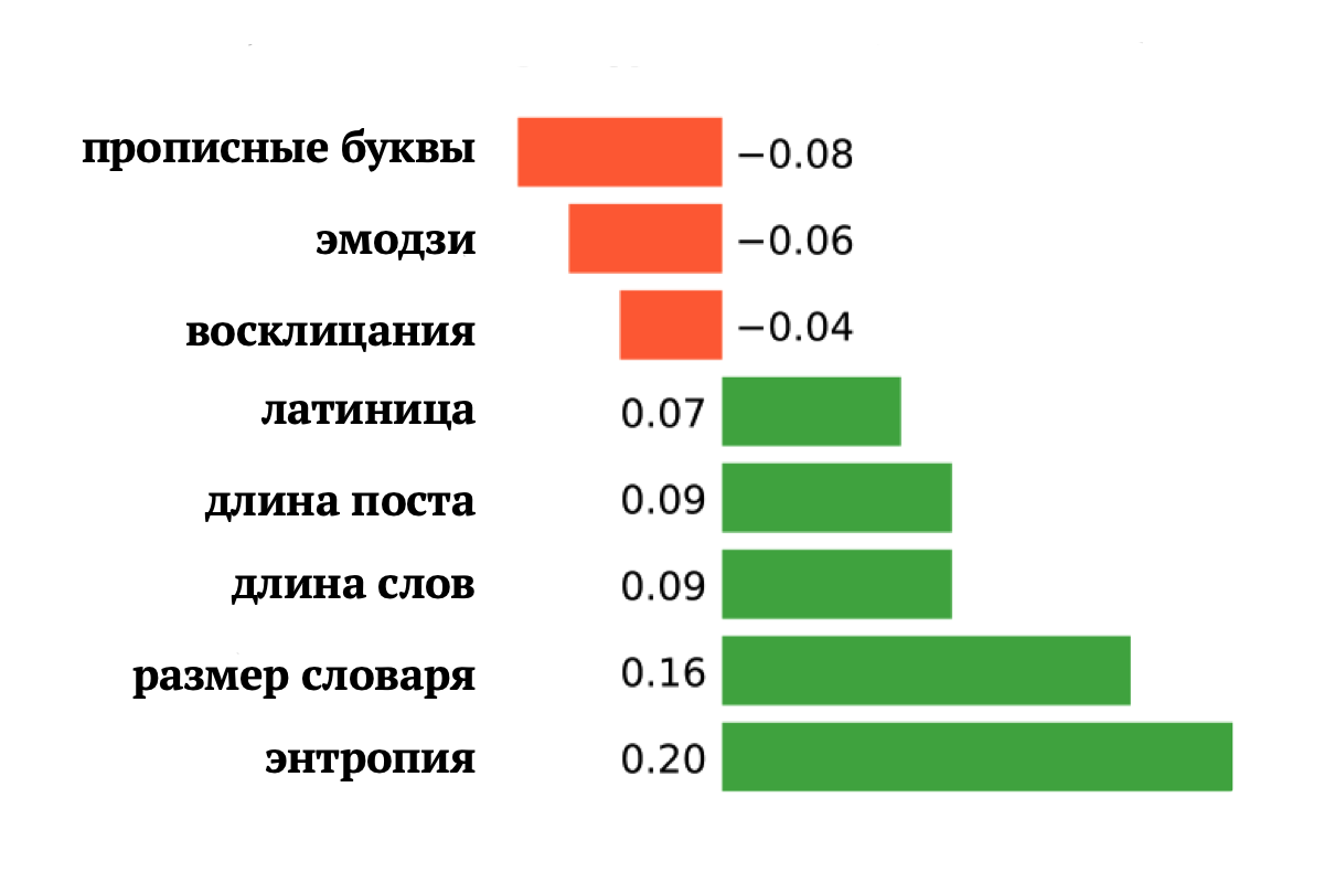 Искусственный интеллект научился предсказывать успеваемость российских  школьников по постам «ВКонтакте» и твитам | IQ.HSE | Дзен