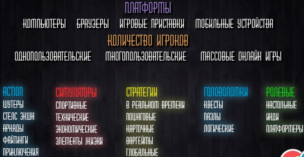 Жанры игр и платформы 
