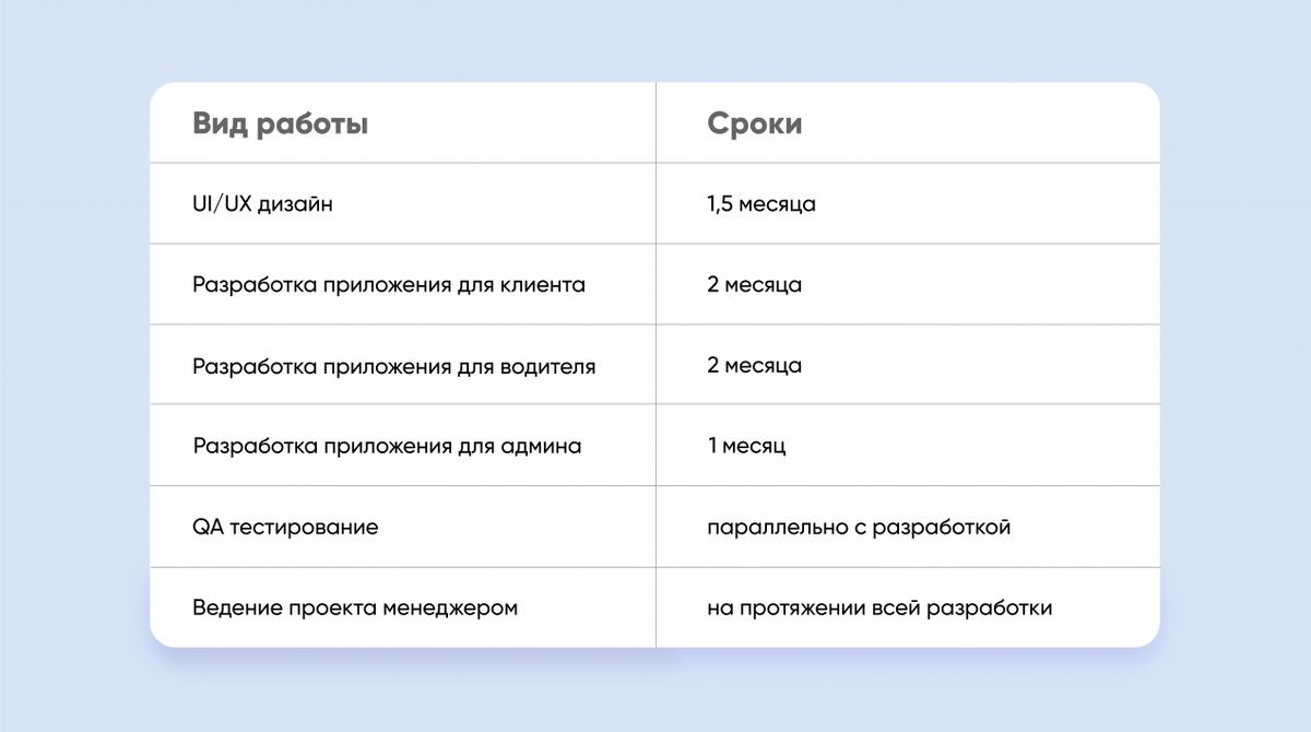 Давай разработаем приложение. Стоимость разработки приложения. сколько стоит разработка приложения. сколько стоит создать приложение. сколько стоит создание приложения.