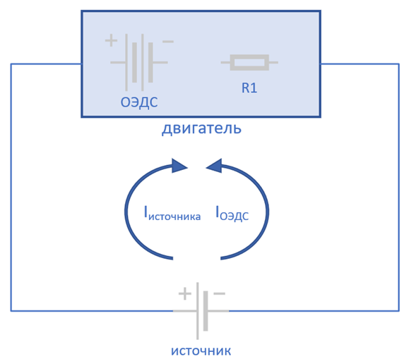 Схема простейшей цепи - источник питания/двигатель