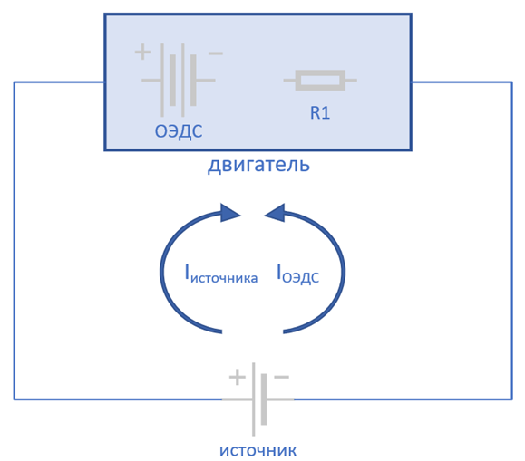 Вечный двигатель