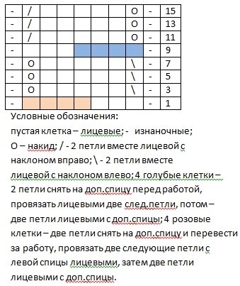 КАК ЧИТАТЬ СХЕМЫ УЗОРОВ ДЛЯ ВЯЗАНИЯ mountainline.ru УСЛОВНЫЕ ОБОЗНАЧЕНИЯ К СХЕМАМ | VK