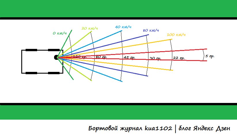 На 2 п п превышают. На 2 п п превышают