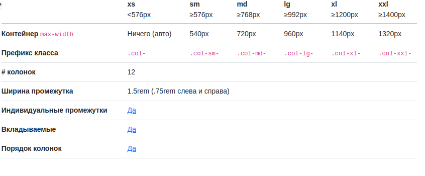 сетки Bootstrap