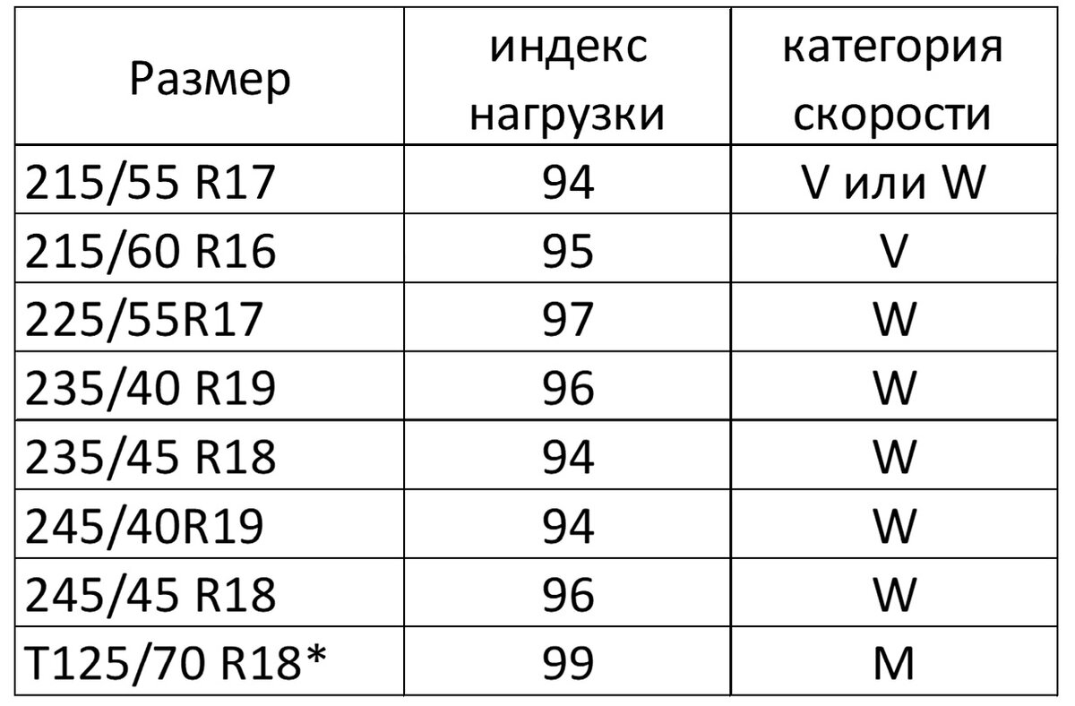 Passat Alltrack 2022. Получено добро на ввоз и эксплуатацию. Выдано ОТТС |  Volkswagen Driver | Дзен