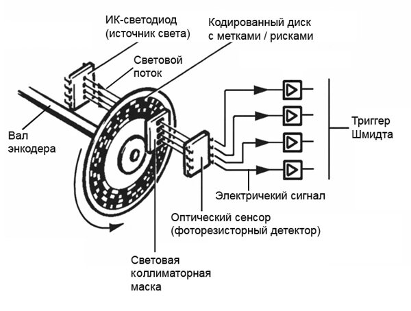 Сервотехника